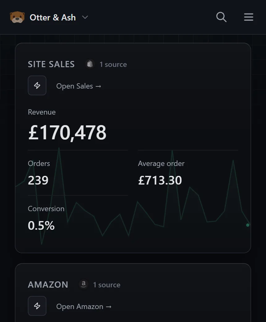The Overview in the broch demo: site sales, Amazon, site traffic and Google Ads, each on its own card from the same numbers