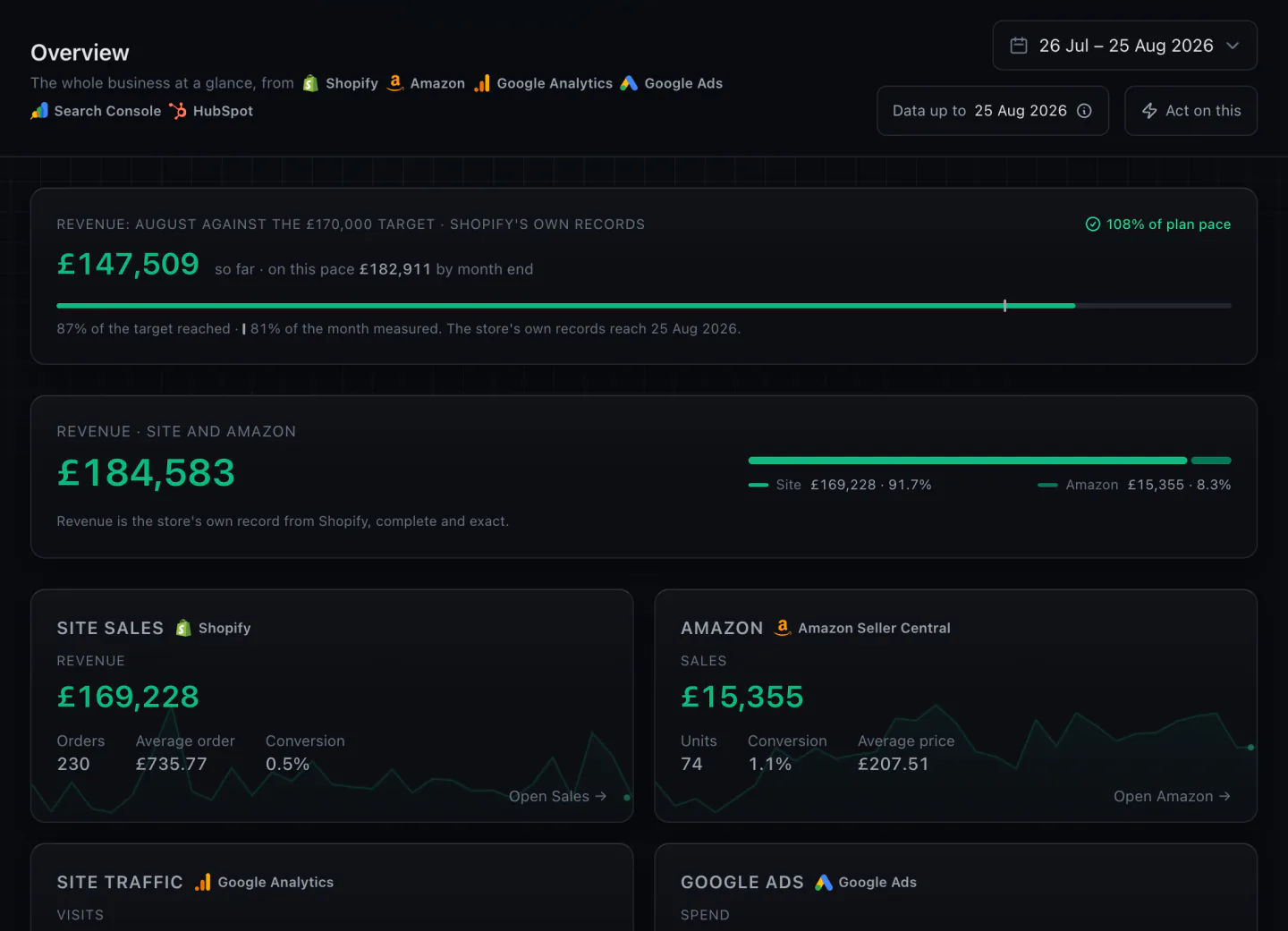 Otter & Ash overview in the broch demo: every source in one place, August revenue pacing against target