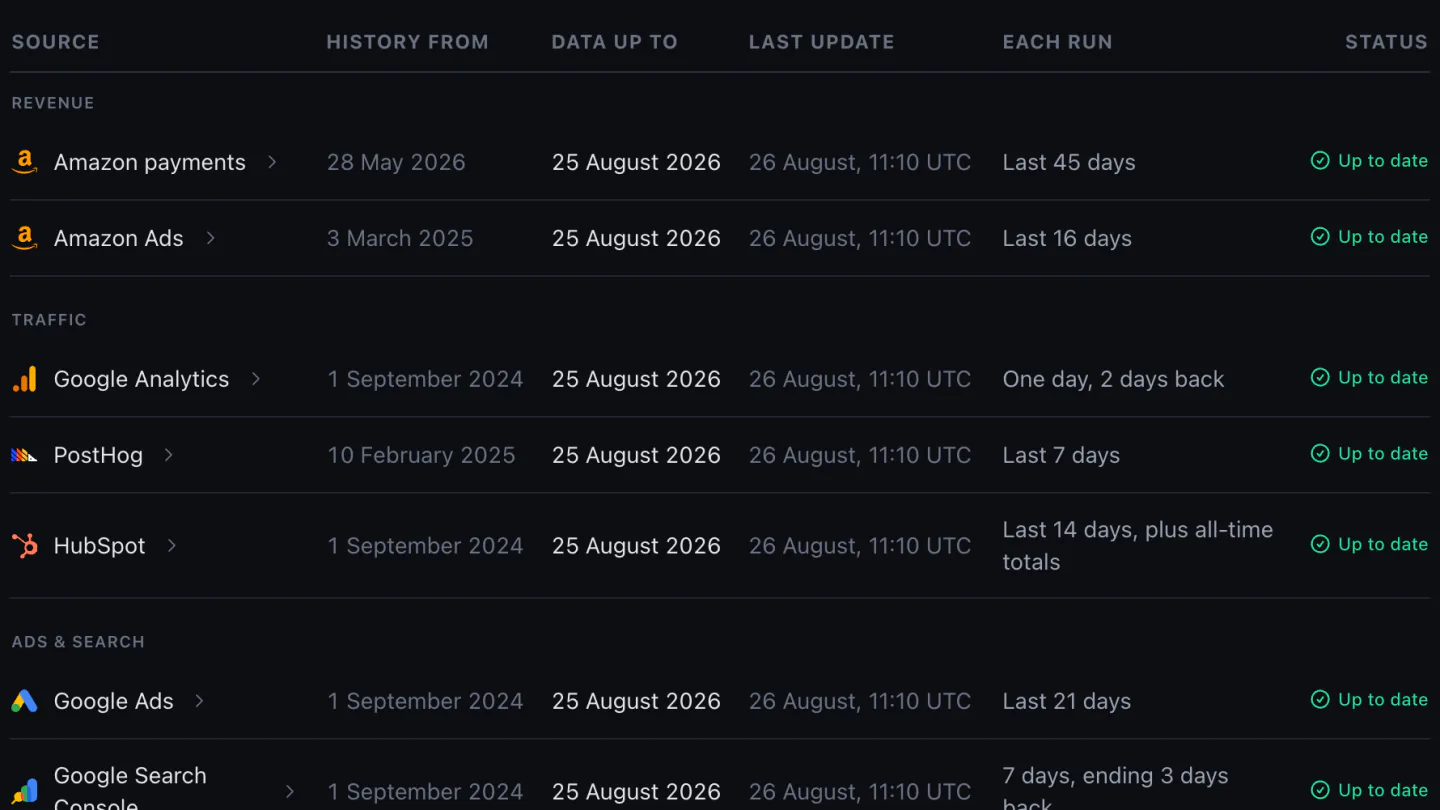 Your data in the broch demo: sources listed with their last run and up-to-date status