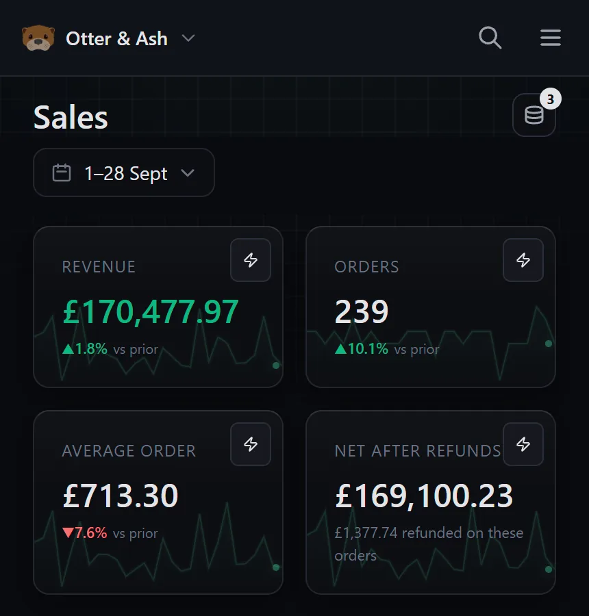 Sales in the broch demo: 1 to 28 September against August, and the same money the way Shopify reports it, from the loch