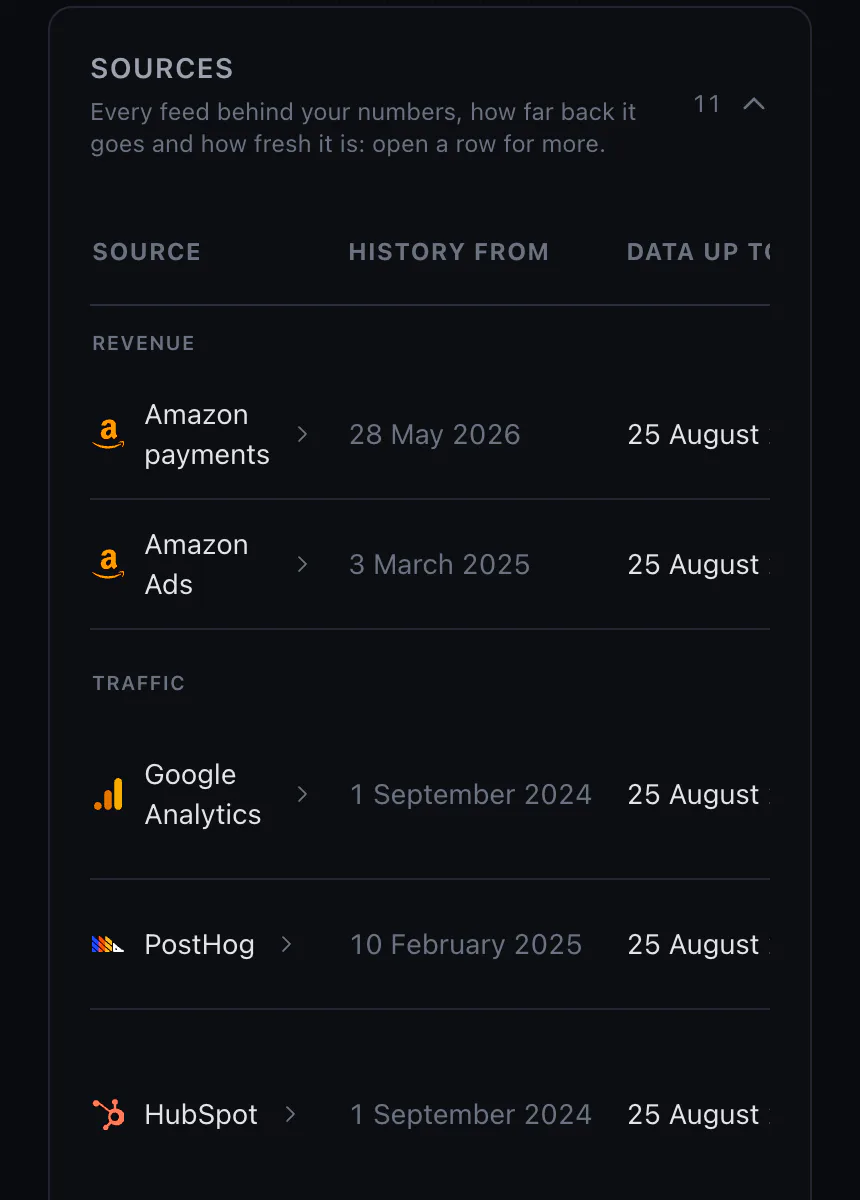 Your data in the broch demo: every connected source with how far back its history goes, when it last ran, how far back each run re-reads, and whether it is up to date